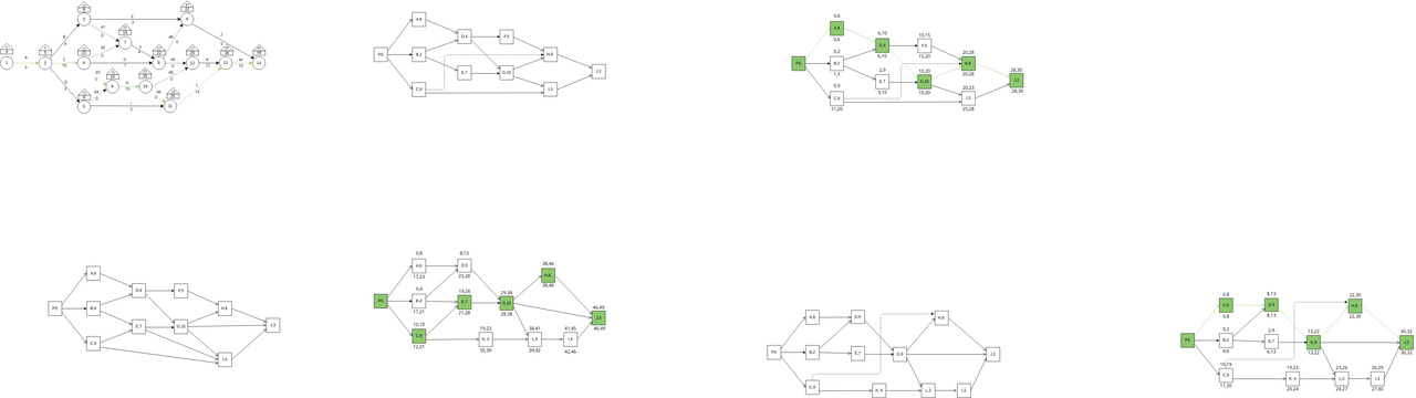 Activity Arrow Diagram | Visual Paradigm 社区